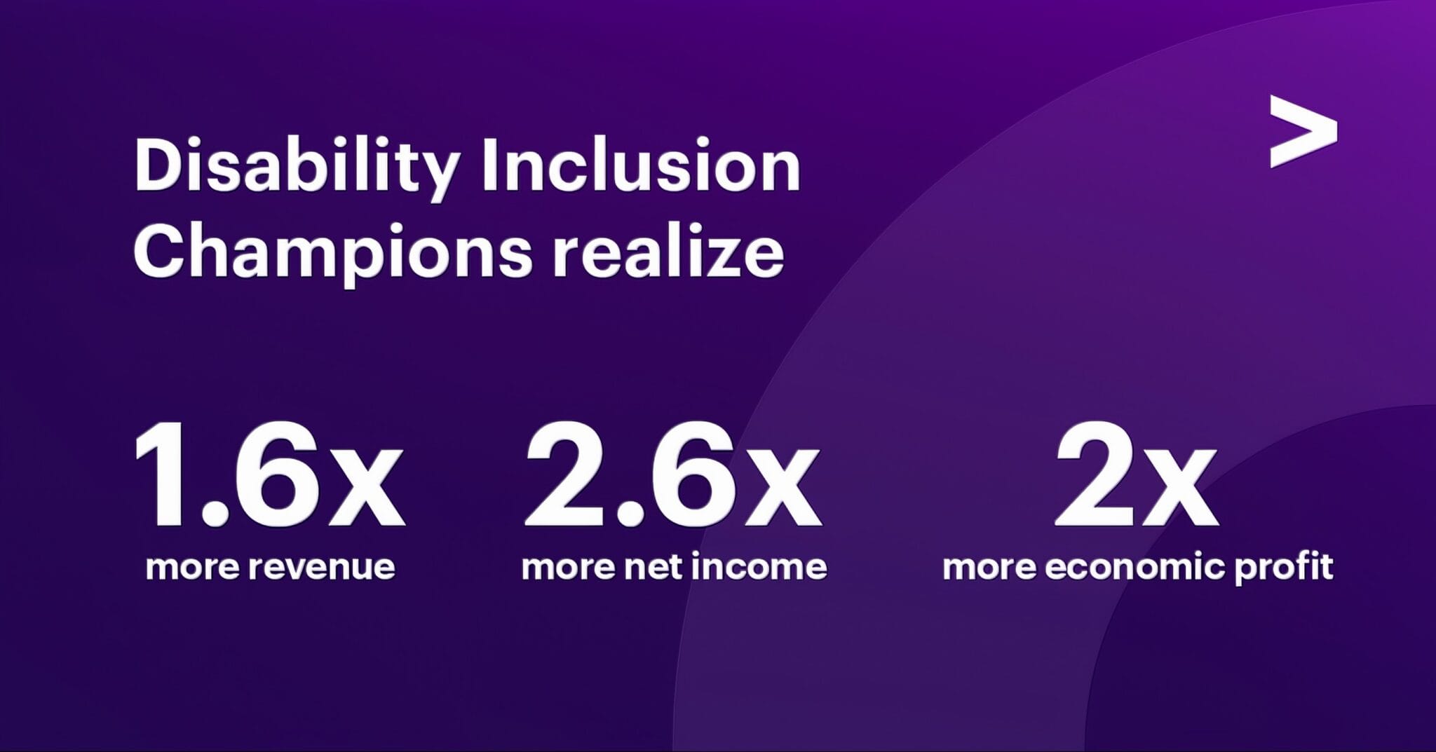 Disability Inclusion Drives Revenue and Profitability, Reveals