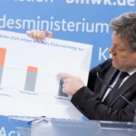 Germany on Track to Reach 2030 Climate Targets, Government Says