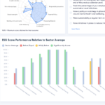 PortF to Streamline ESG Reporting