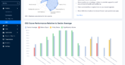 PortF to Streamline ESG Reporting