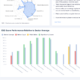 PortF to Streamline ESG Reporting