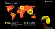 Over 500 Firms with $17 Trillion AUM Adopt TNFD Framework for Nature Risk Reporting