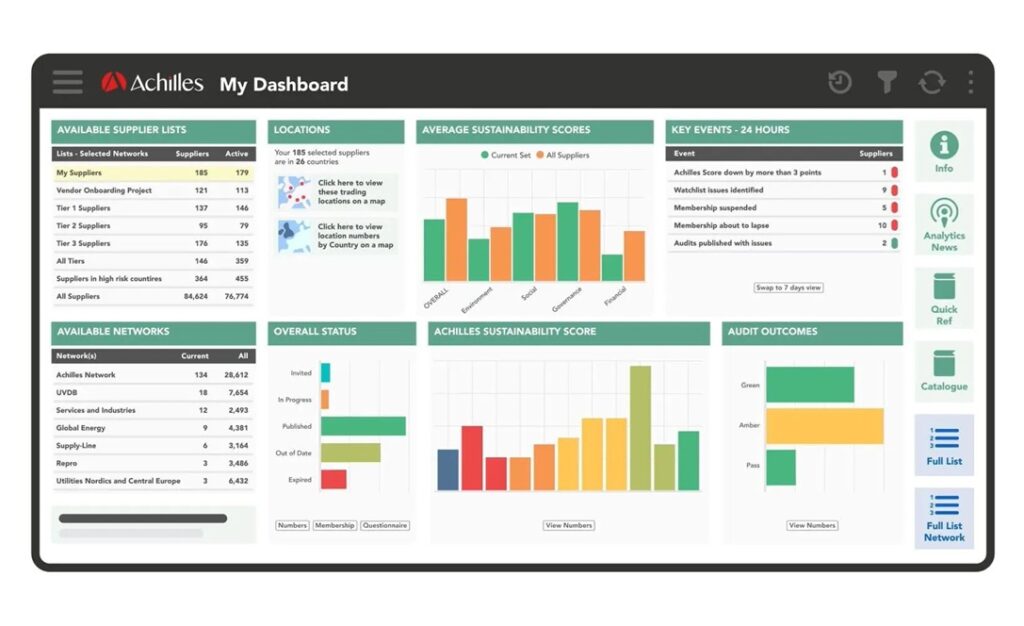 Achilles Launches Real-Time Supply Chain Sustainability Tracking and Reporting Tool