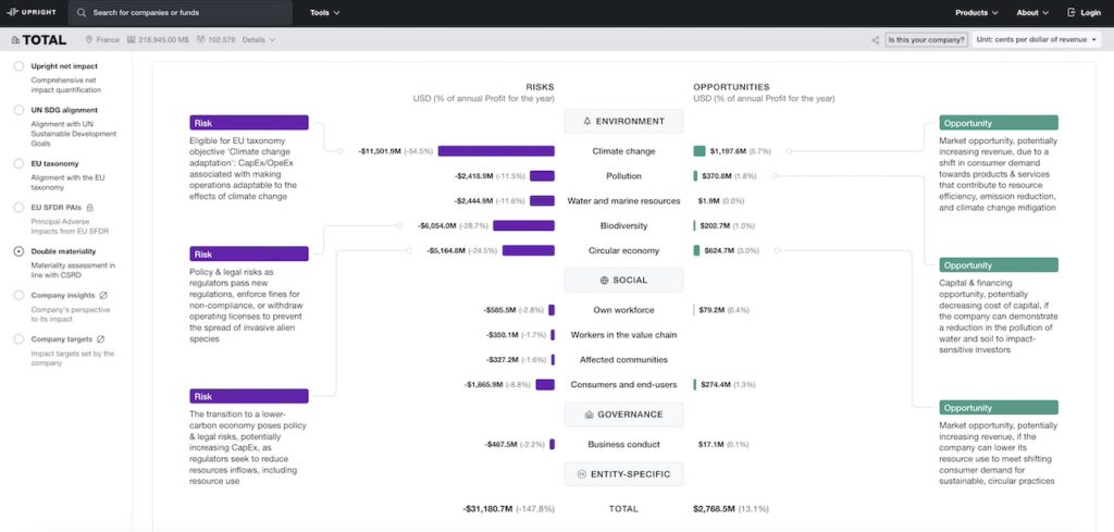 Upright Launches Double Materiality Database Covering 50,000+ Companies for CSRD Compliance