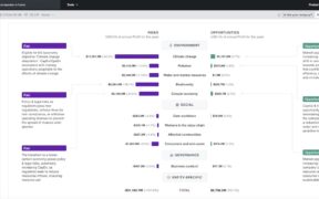 Upright Launches Double Materiality Database Covering 50,000+ Companies for CSRD Compliance