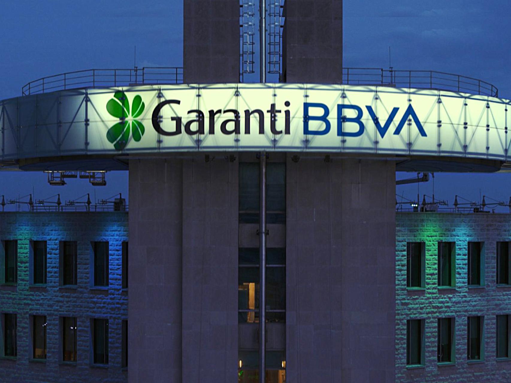 Garanti BBVA Secures $440M in Sustainability-Linked Syndicated Loan to Support Turkish Economy