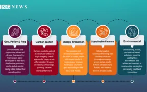 ESG News Week In Review- 10 August – 17 August