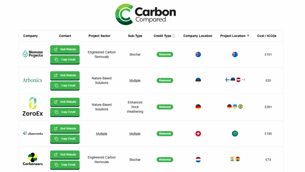 Carbon Compared Launches Free Interactive Tool to Compare High‑Integrity Carbon Credits