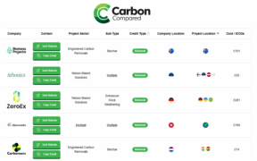 Carbon Compared Launches Free Interactive Tool to Compare High‑Integrity Carbon Credits