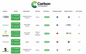 Carbon Compared Launches Free Interactive Tool to Compare High‑Integrity Carbon Credits