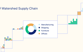 Watershed Launches AI-Driven Product Footprints to Tackle Scope 3 Supply Chain Emissions