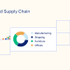 Watershed Launches AI-Driven Product Footprints to Tackle Scope 3 Supply Chain Emissions
