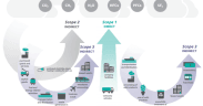 GHG Protocol Launches Consultation on New Scope 2 Rules for Corporate Emissions