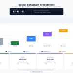 Why Verified Impact Evidence Is Becoming a Revenue Requirement