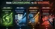 AI Washing Becomes the New Greenwashing: The $1.5 Billion Collapse of Builder.ai