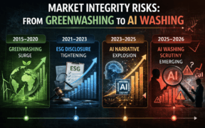 AI Washing Becomes the New Greenwashing: The $1.5 Billion Collapse of Builder.ai