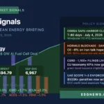 ESG clean energy ETF market signals April 15 2026 — Bloom Energy Oracle deal, Iran oil price, OBBBA cliff
