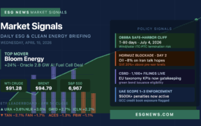 ESG clean energy ETF market signals April 15 2026 — Bloom Energy Oracle deal, Iran oil price, OBBBA cliff