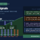 ESG clean energy ETF market signals April 15 2026 — Bloom Energy Oracle deal, Iran oil price, OBBBA cliff